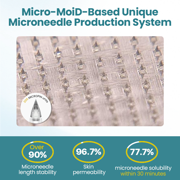 AuthenticGLP-1 Nano Microneedle Patch....
