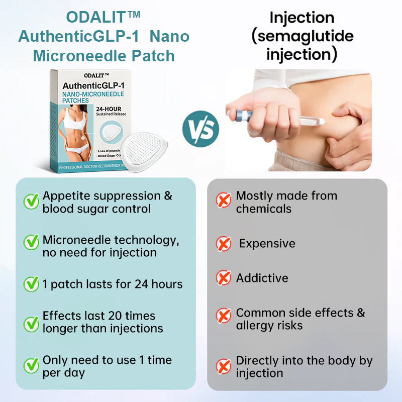 AuthenticGLP-1 Nano Microneedle Patch