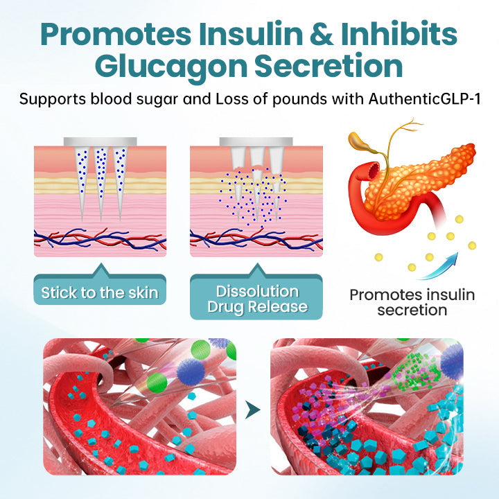 AuthenticGLP-1 Nano Microneedle Patch